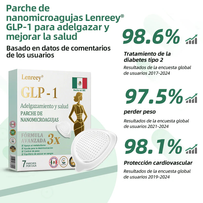 Parche Nanomicroagujas GLP-1 Para Adelgazar Y Salud