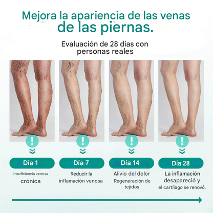 (Set x 8 tratamiento semanal) parche tópico para venas varices