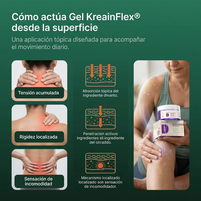 KreainFlex® – Gel Articular de Alivio Inmediato