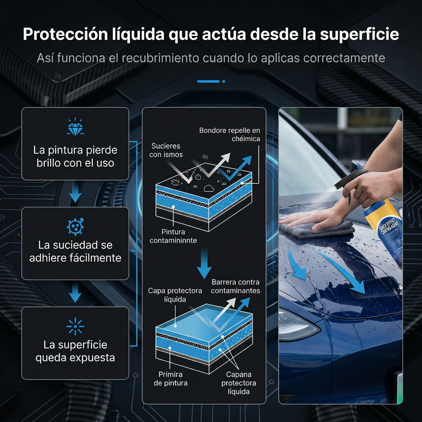 Spray🧴 de recubrimiento de coche🚗 para BRILLO✨ y RAYONES🛡️