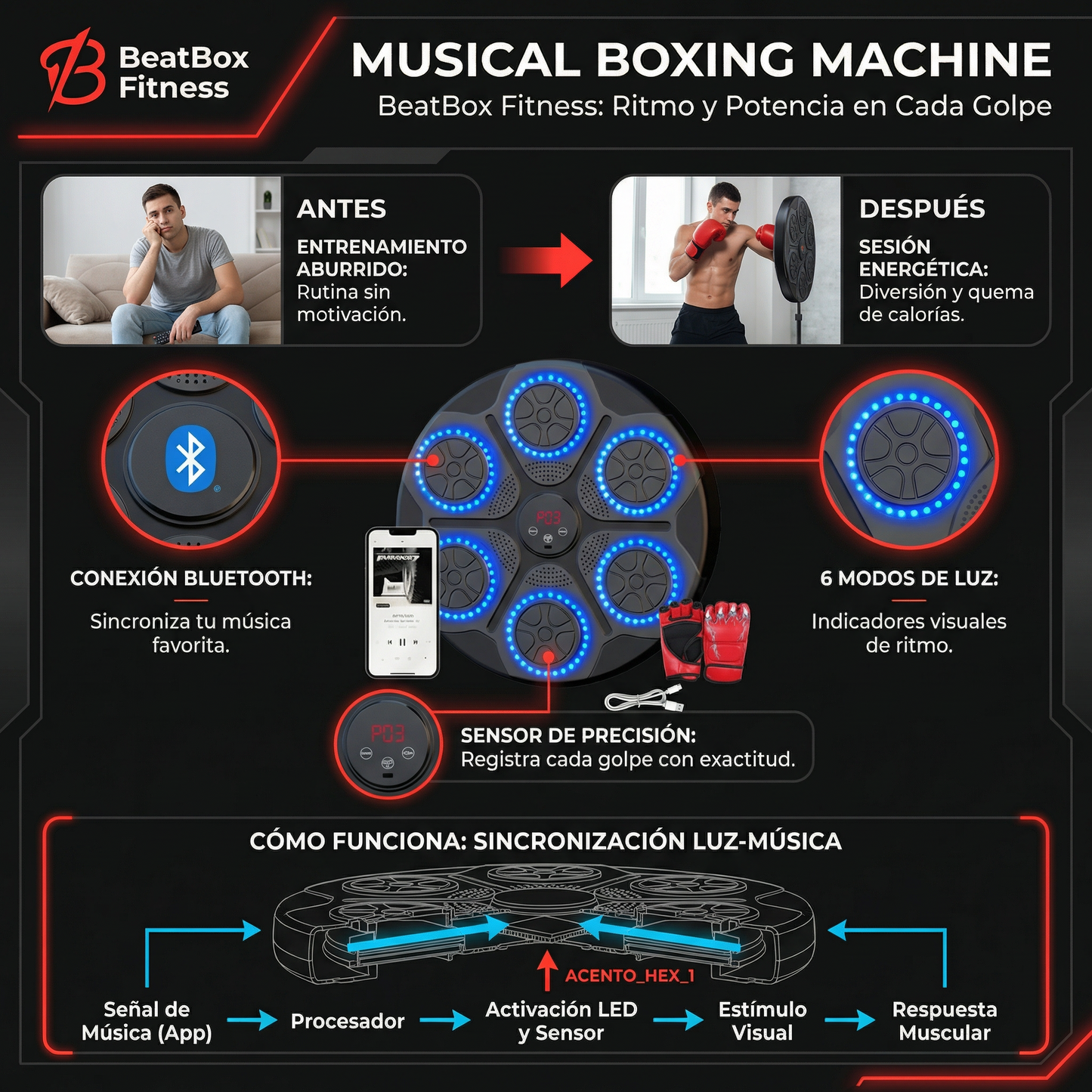 BeatBox Fitness💪🏼🔥 Incluye Guantes De Boxeo🥊
