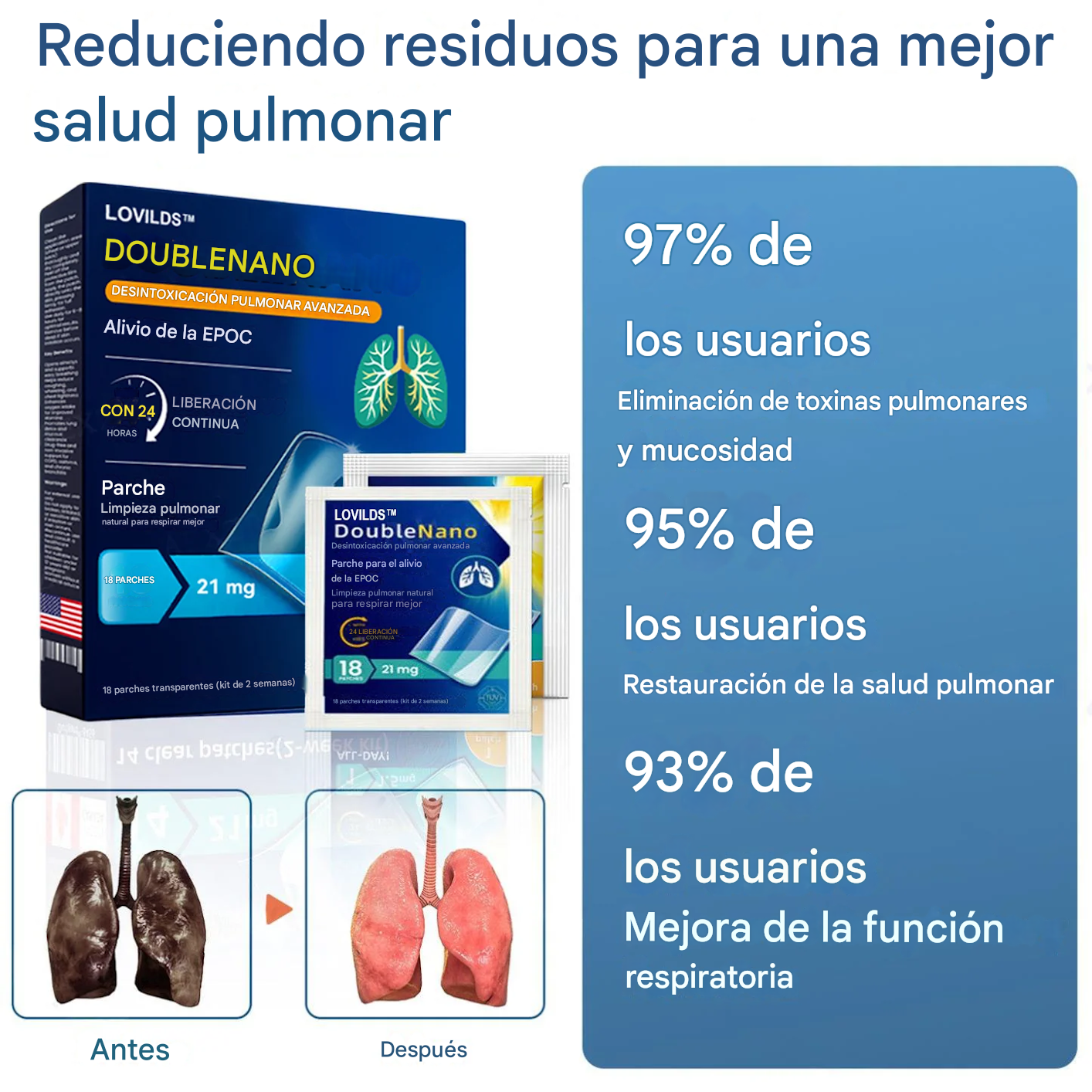 Parche LOVILDS™ DoubleNano para el alivio de la EPOC aprobado por la FDA