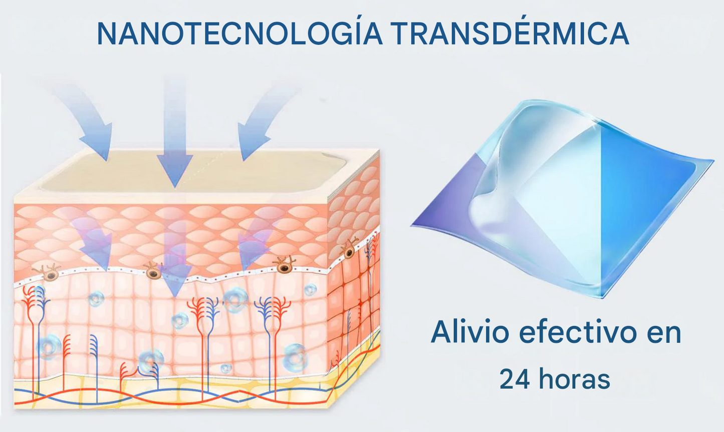Parche LOVILDS™ DoubleNano para el alivio de la EPOC aprobado por la FDA