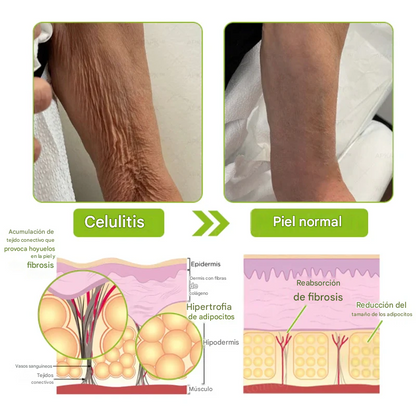Crema reafirmante y lifting antiarrugas con Botulinum & Vita-A Retinol Shot✨