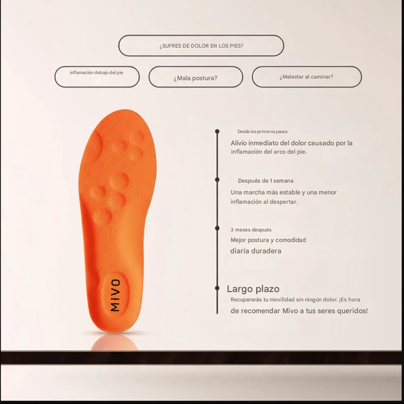 Plantillas Mivo ComfortTech 4D