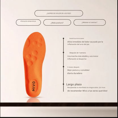 Plantillas Mivo ComfortTech 4D