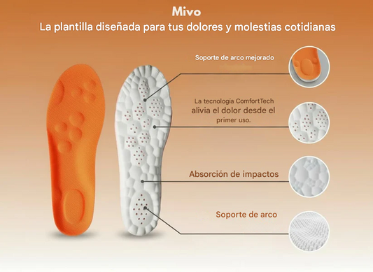 Plantillas Mivo ComfortTech 4D