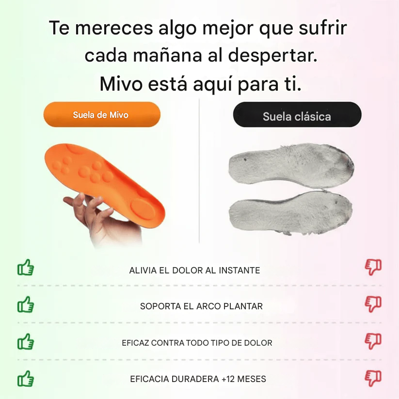 Plantillas Mivo ComfortTech 4D