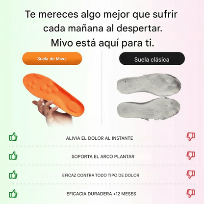 Plantillas Mivo ComfortTech 4D
