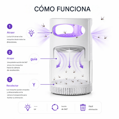 Lámpara UV🩻 antimosquitos🦟🚫: silenciosa, USB, sin químicos.