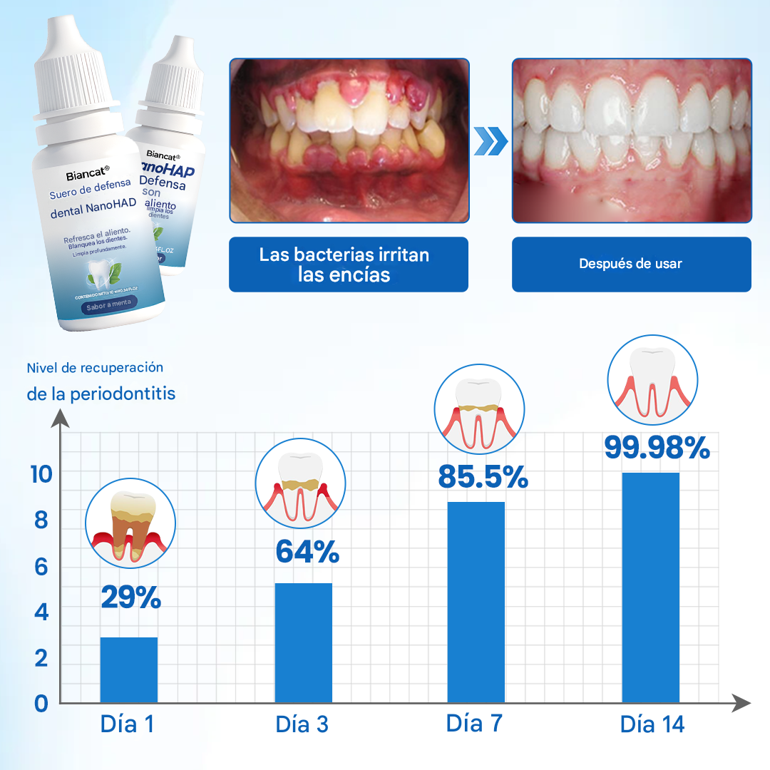 Suero protector dental Biancat® NanoHAP
