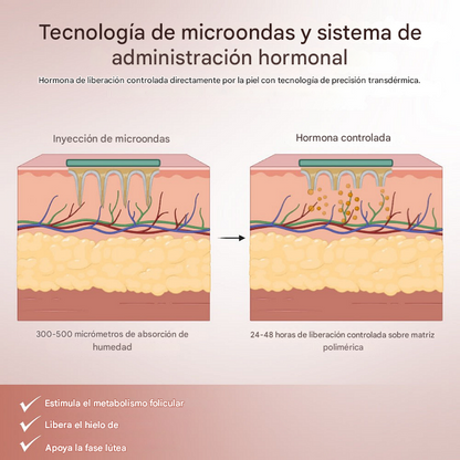Oveallgo® FertiliPatch Sistema de microagujas para mejorar la fertilidad (9 und)