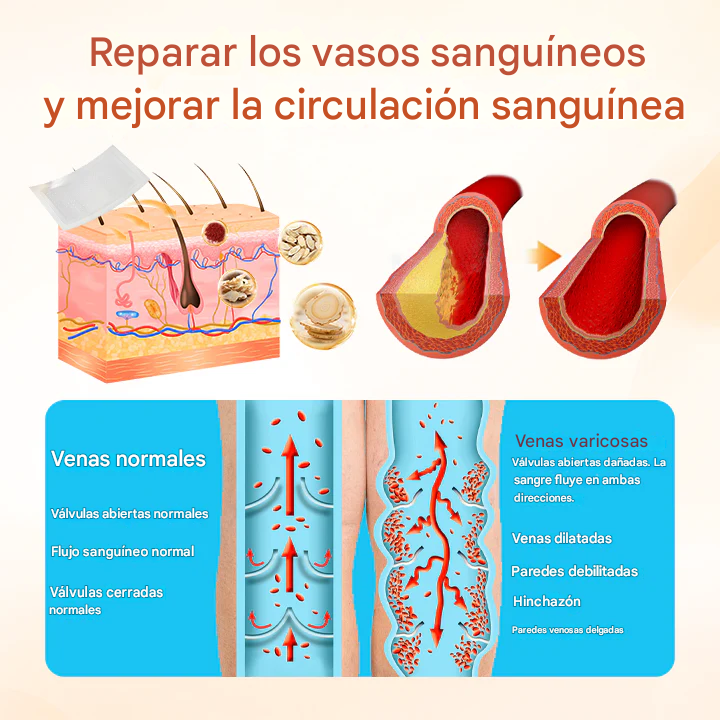 VeinTarget Parche Microagujas Venas Varices (10 PCS🔥🎁)