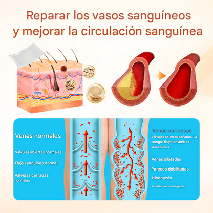VeinTarget Parche Microagujas Venas Varices (10 PCS🔥🎁)